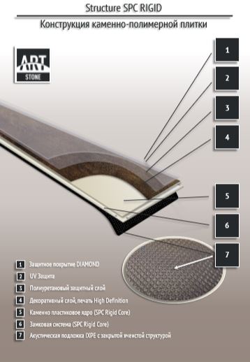 Замковая ПВХ плитка "Art Tile" Ясень Аскольд (1200*183*6 мм) — купить в Ангарске